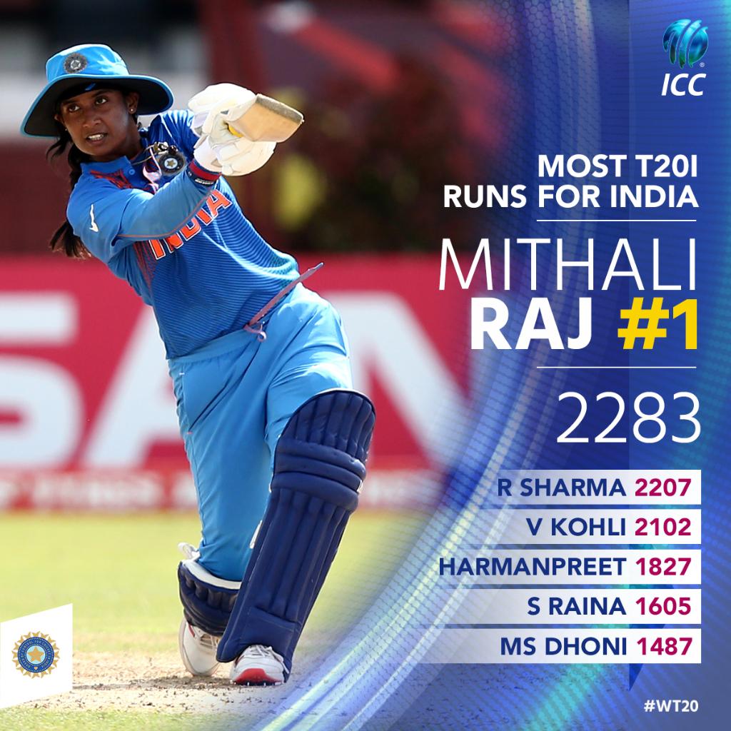 mithali news about twenty20 captain