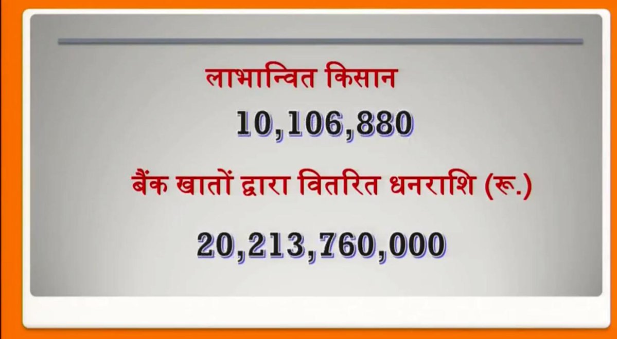 पीएम किसान, पीएम मोदी, भारत में किसान, किसान संकट, मोदी सरकार, कृषि मंत्रालय, कृषि क्षेत्र, बिजनेस न्यूज, PM KISAN,PM Modi,farmers in India,farmers distress,Modi government,agriculture ministry,agriculture sector,business news,