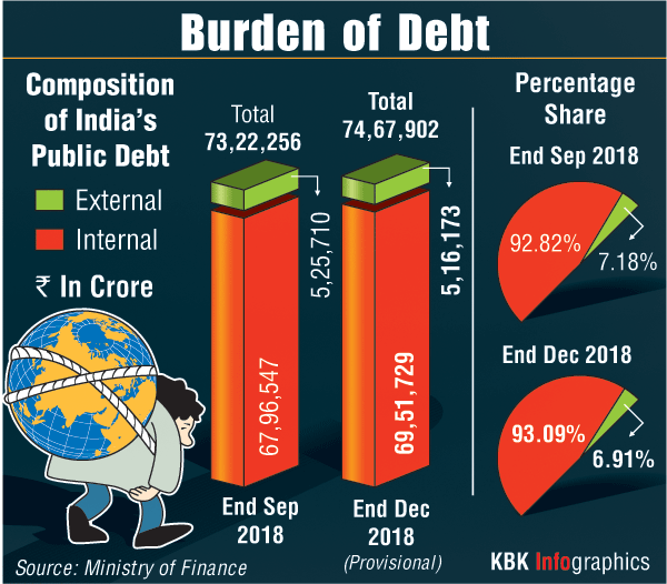 fiscal deficit ,3.4 per cent ,Subhash Chandra Garg , indirect tax collection ,IVCA conference ,businessnews.