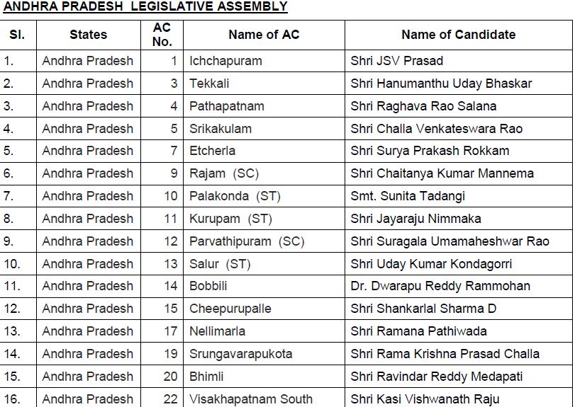 List of Candidates