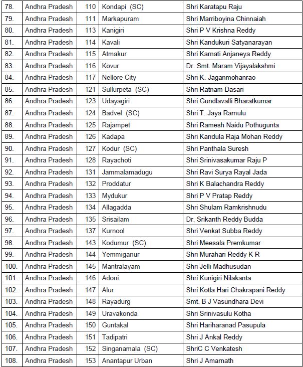 List of Candidates