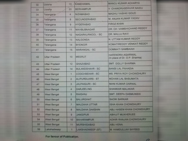 congress relesed 5th list dolly sharma from ghaziabad