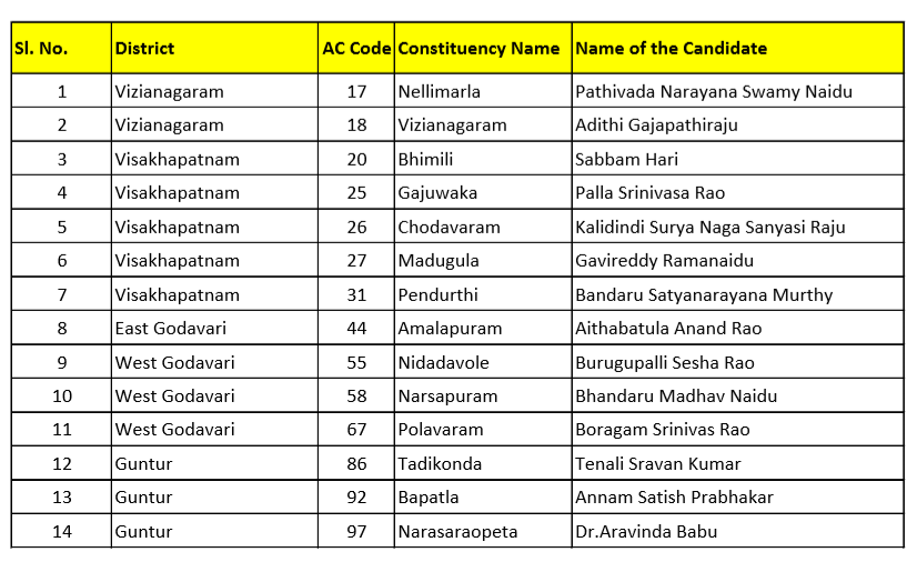 List of Assembly candidates