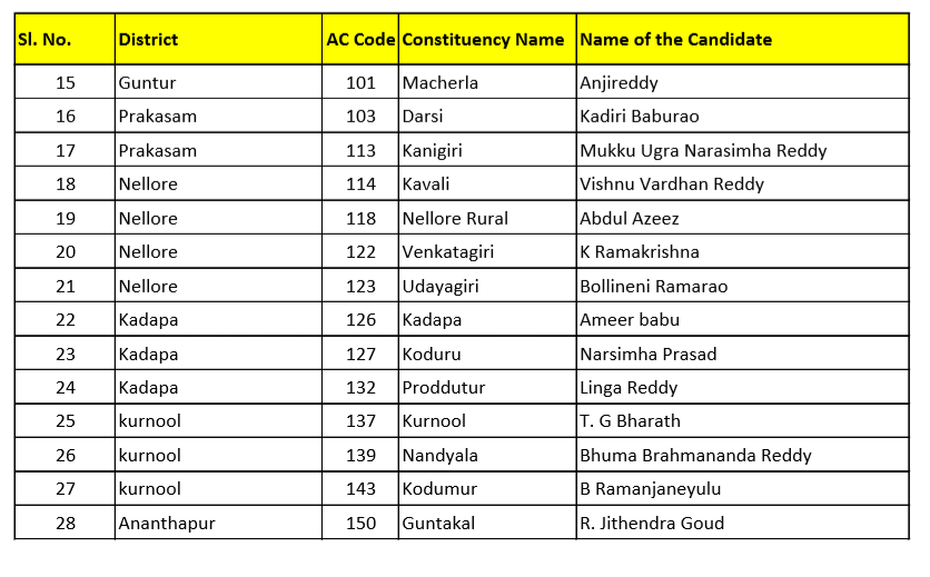 List of Assembly candidates