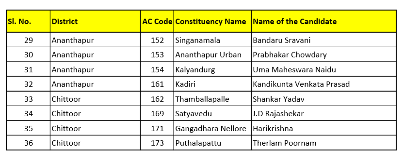 List of Assembly candidates