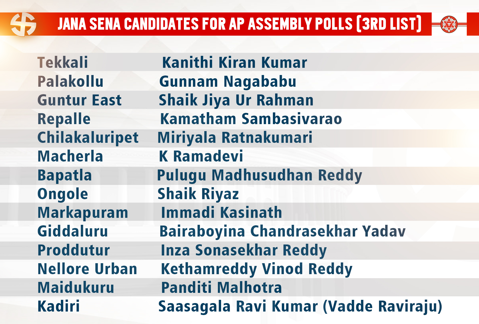 Jana Sena Assembly Candidates