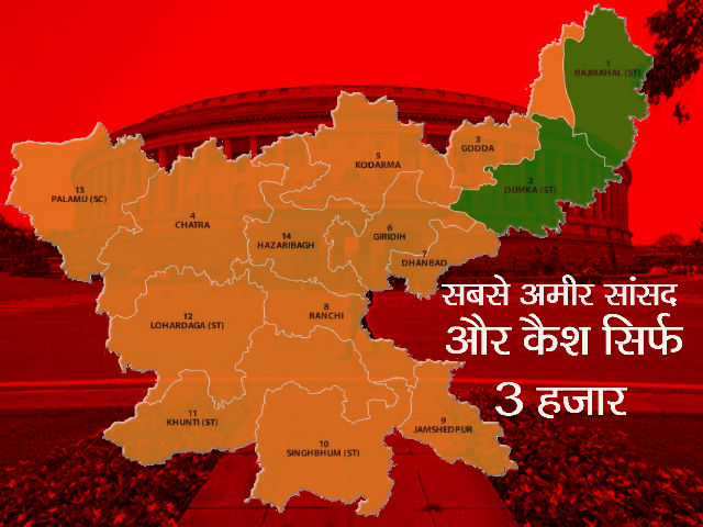 know the property of jharkhand 14 mps