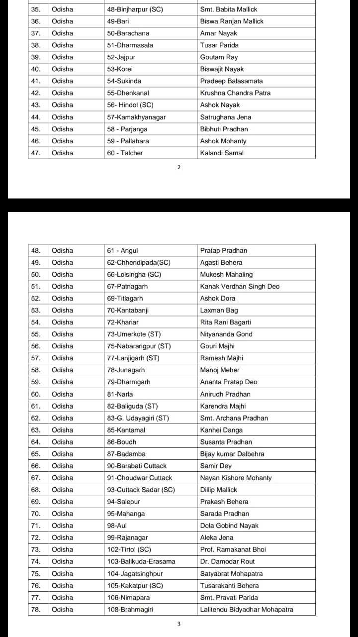 Bjp, ticket, list, Bhubaneswar, party, reason,  ଭୁବନେଶ୍ୱର