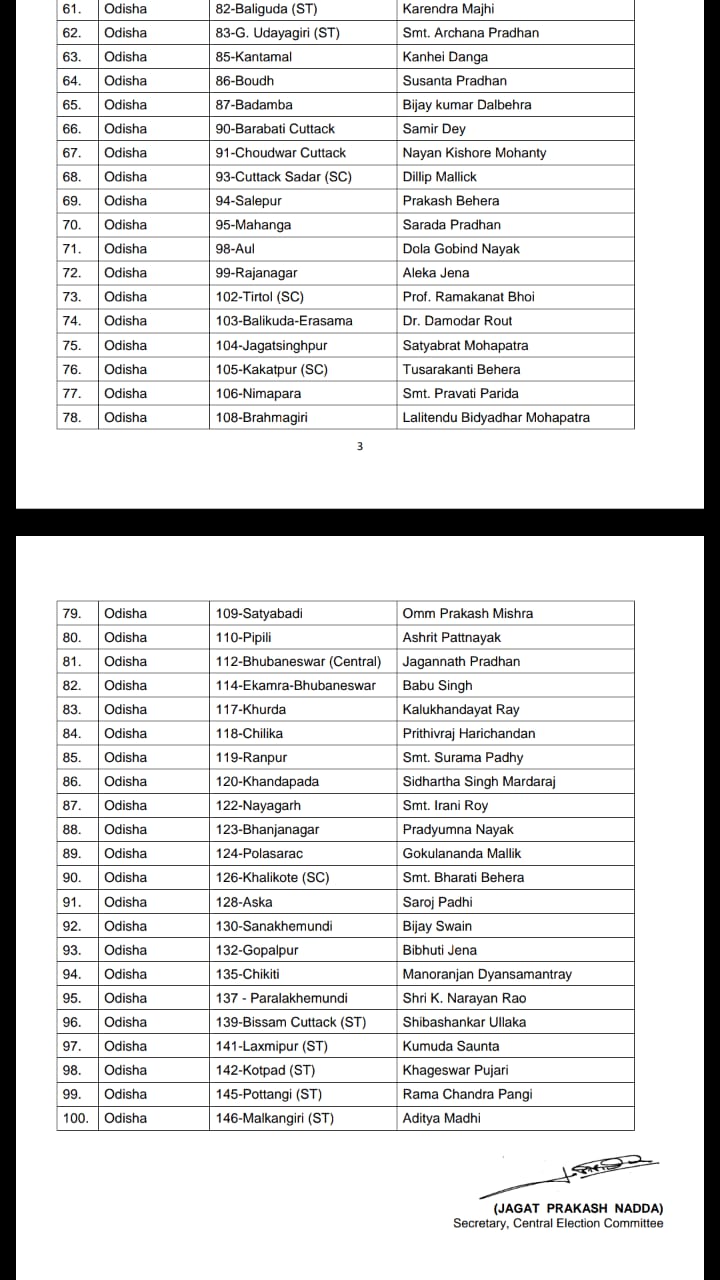 Bjp, ticket, list, Bhubaneswar, party, reason,  ଭୁବନେଶ୍ୱର