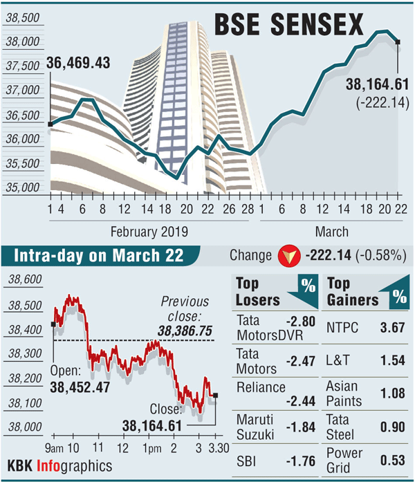 sensex,stock market,BSE,NSE,Nifty,stock close,business news