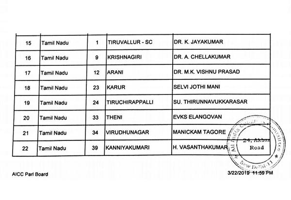 inc, candidates list, tamilnadu congress