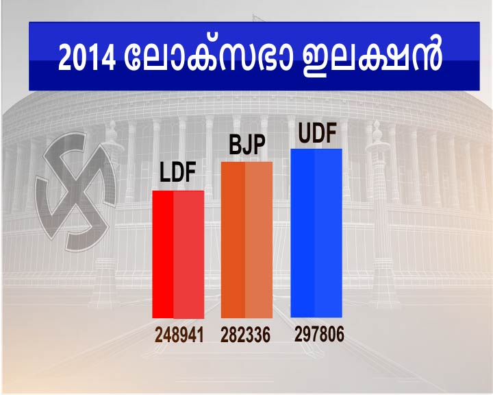 graphical representation