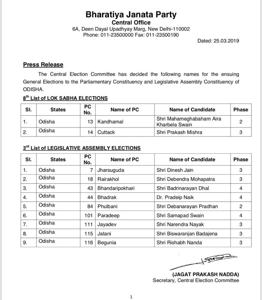 BJP candidates list for Odisha