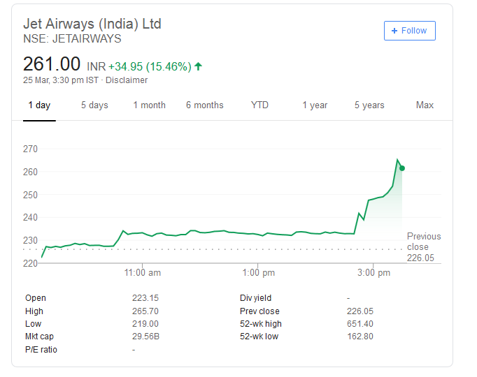 Jet Airways