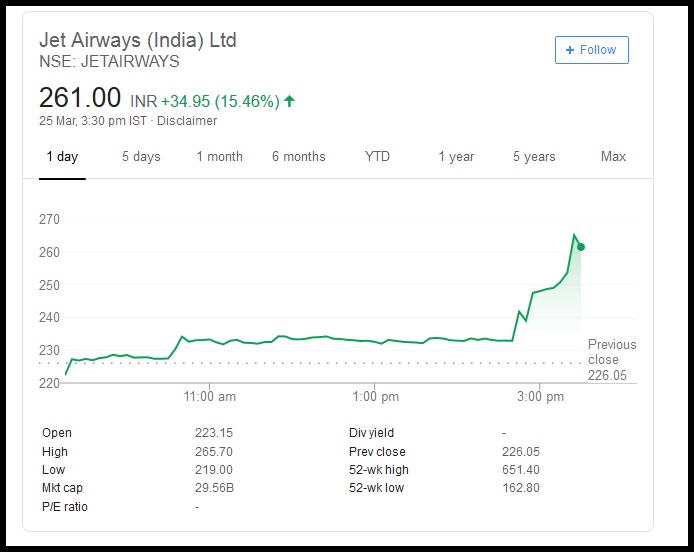 business news, jet airways, naresh goyal, anita goyal, jet airways board, pnb, etihad, कारोबार न्यूज, नरेश गोयल, अनीता गोयल जेट एयरवेज बोर्ड, पीएनबी