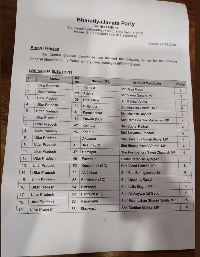 candidates of bjp for lok sabha election