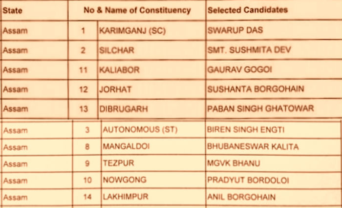 congress candidates for lok sabha election assam