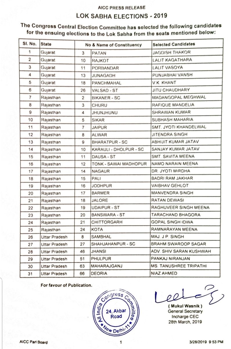 Congress list