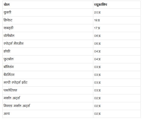 BARC रिपोर्ट