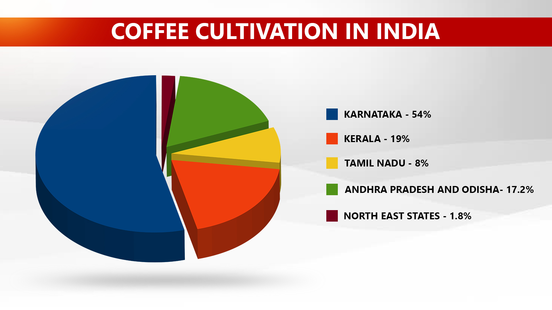 Coffee,varieties of coffee in India,Geographical Indication,Coffee production in India,business news