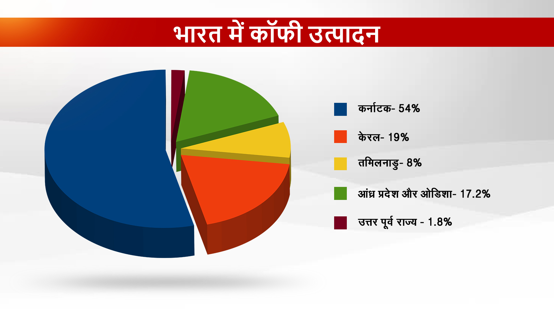 भारतीय कॉफी की पांच किस्‍मों को मिला जीआई टैग