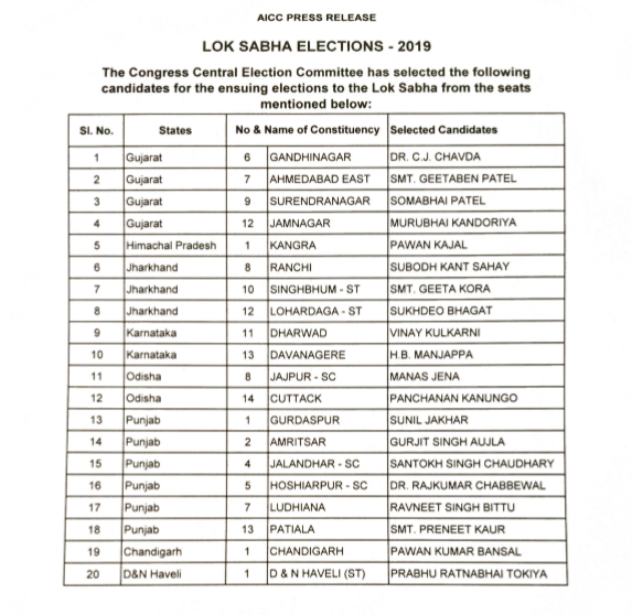 Congress, Lok Sabha polls, Pawan Kumar Bansal, Preneet Kaur