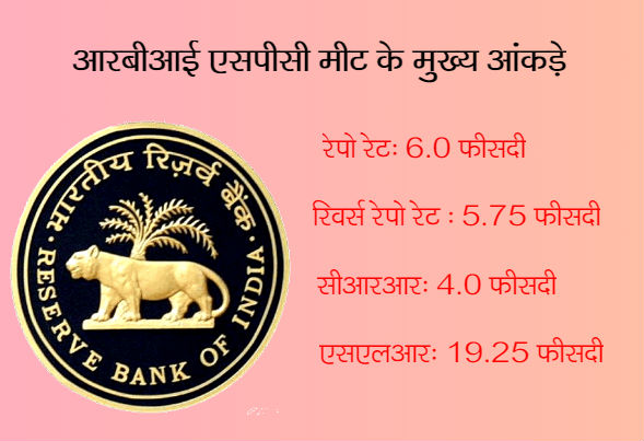 आरबीआई ने रेपो रेट में की 0.25 फीसदी की कटौती