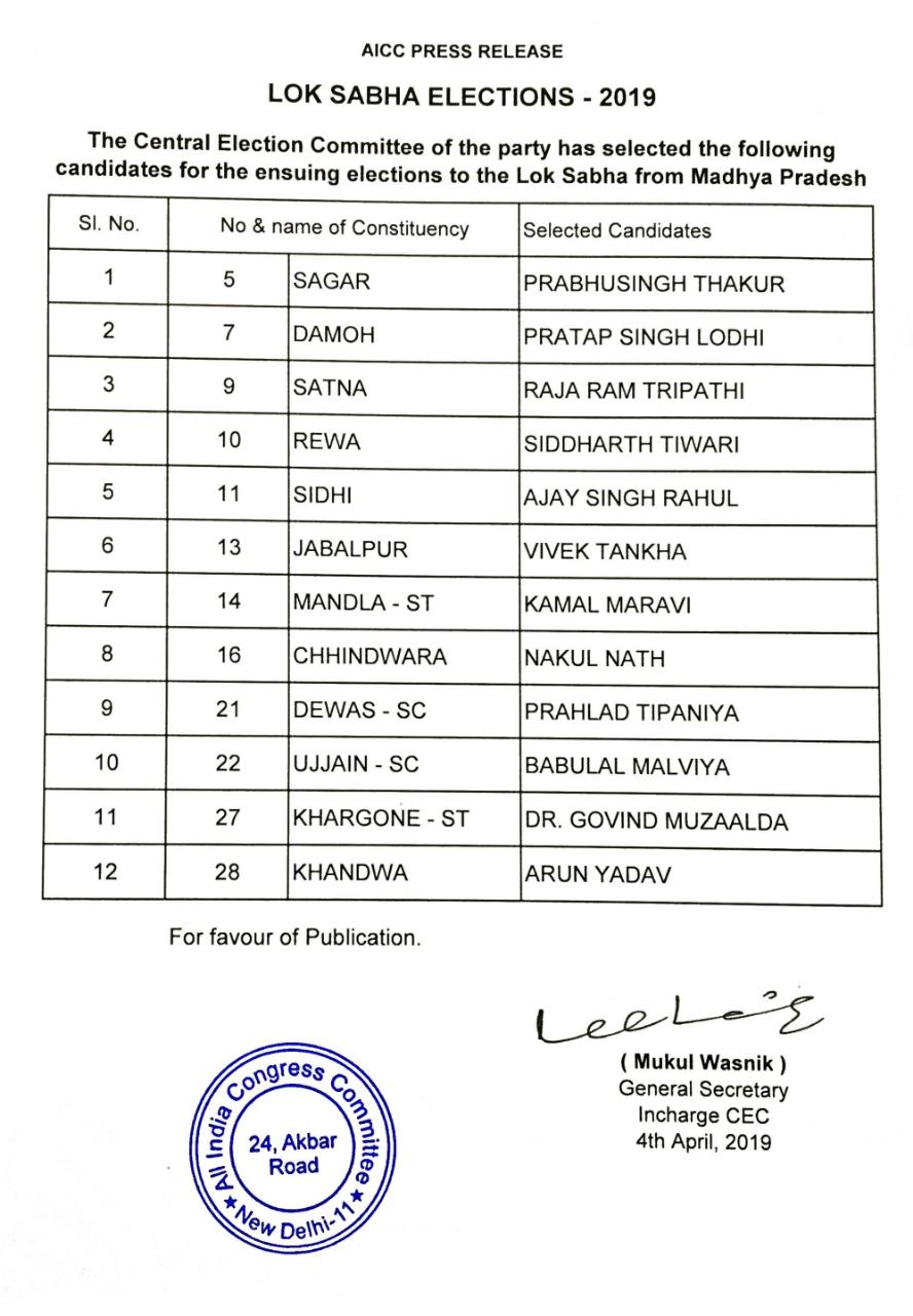 congress candidate list