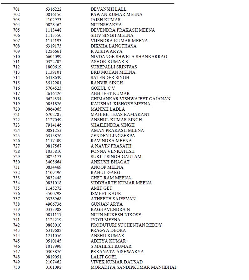 civil-services-exam-result