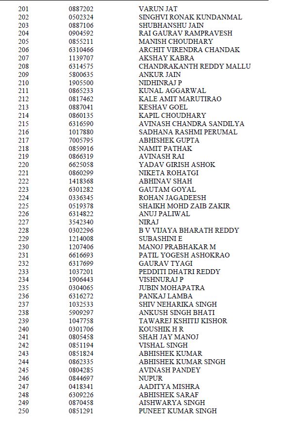 civil-services-exam-result