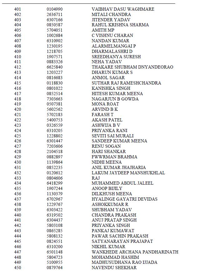 civil-services-exam-result