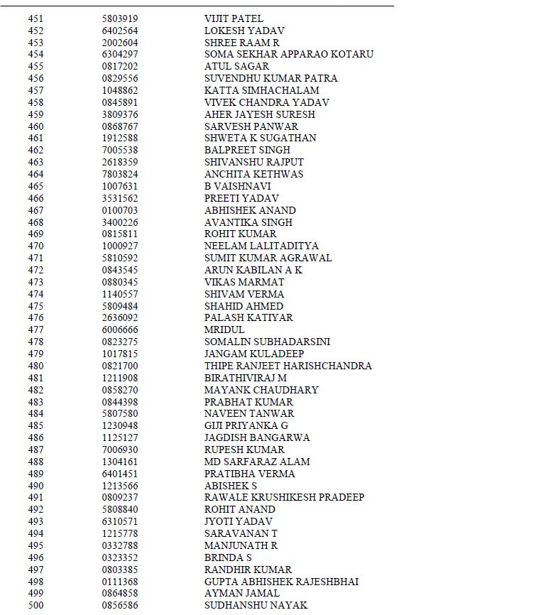 civil-services-exam-result