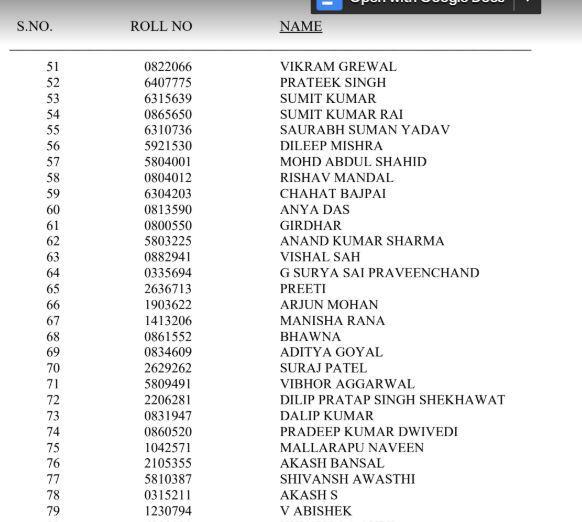 Rajasthan's Kanishak Kataria tops UPSC