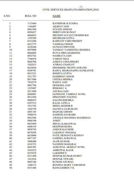 Rajasthan's Kanishak Kataria tops UPSC