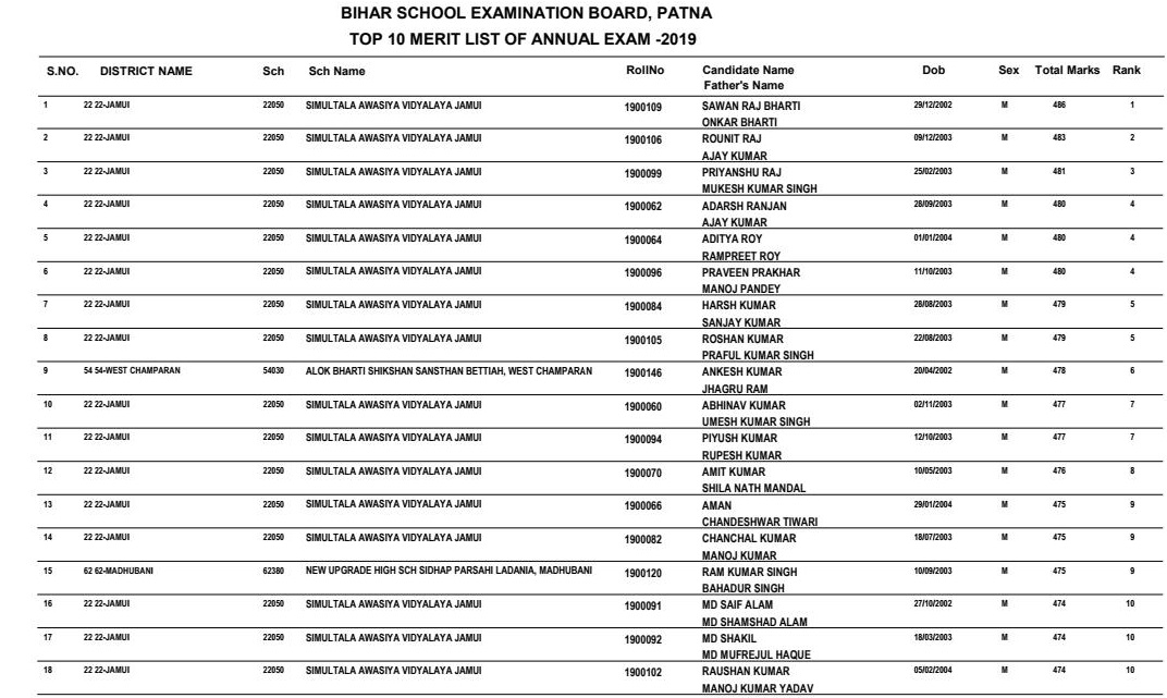 List of toppers of matric result of bseb