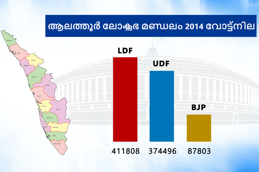 ആലത്തൂര്‍  alathur  നിയമസഭ തെരഞ്ഞെടുപ്പ്  ആലത്തൂർ ലോക്സഭാ മണ്ഡലം