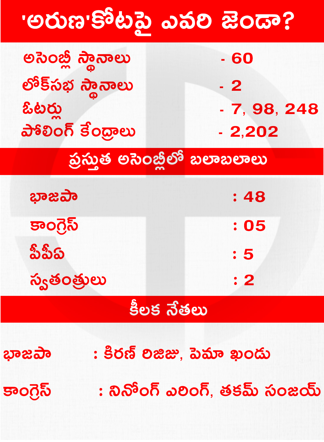 Elections , Loksabha Elections 2019, Ragional Parties, Odisha, Sikkim, Vidhan Sabha Elections, Assembly Elctions 2019