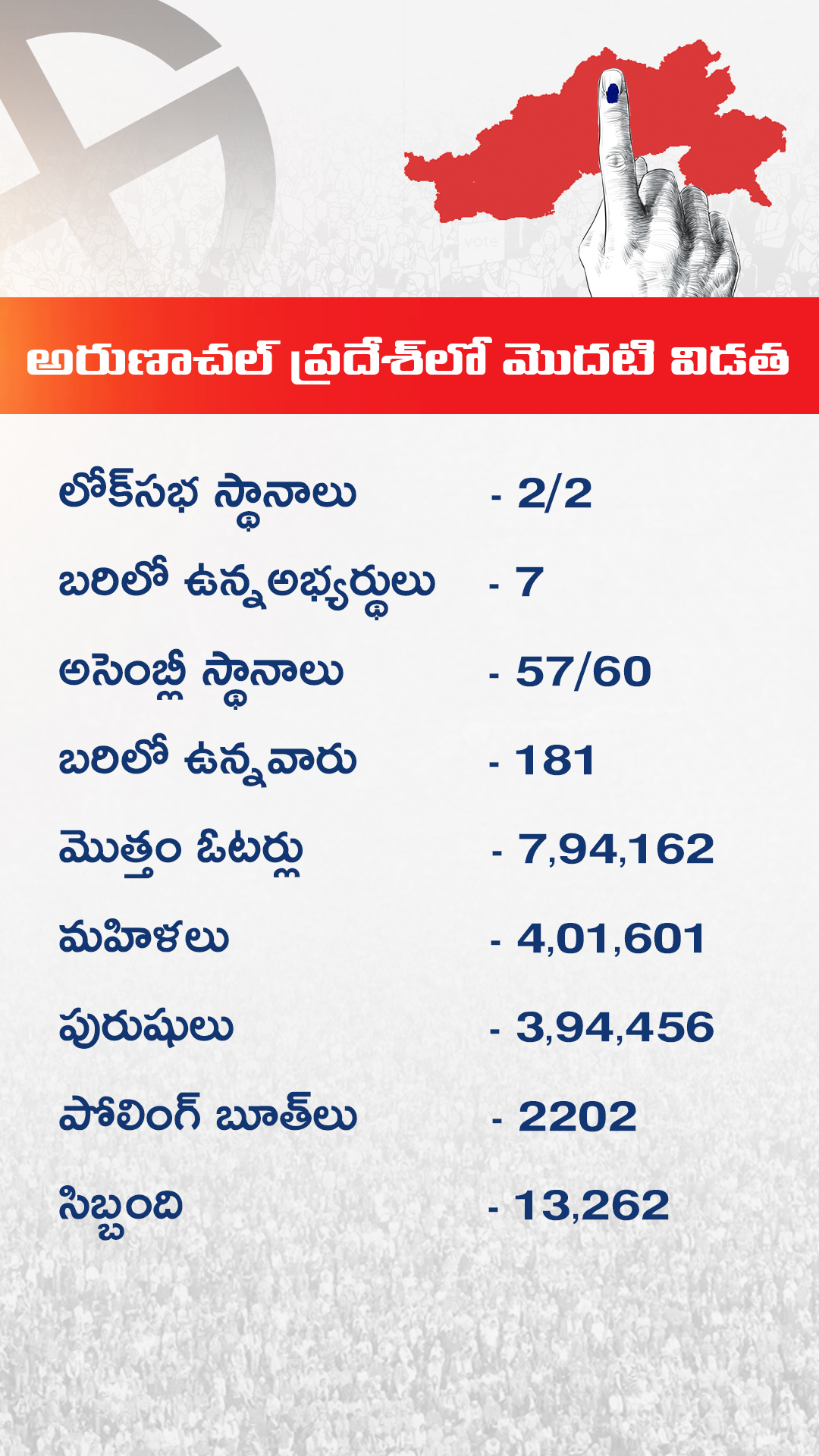 Legislative Assembly Elections, Sikkim, Arunchal Pradesh, Andhra Pradesh, odisha, Loksabha Elections 2019, State Elections 2019, Elections