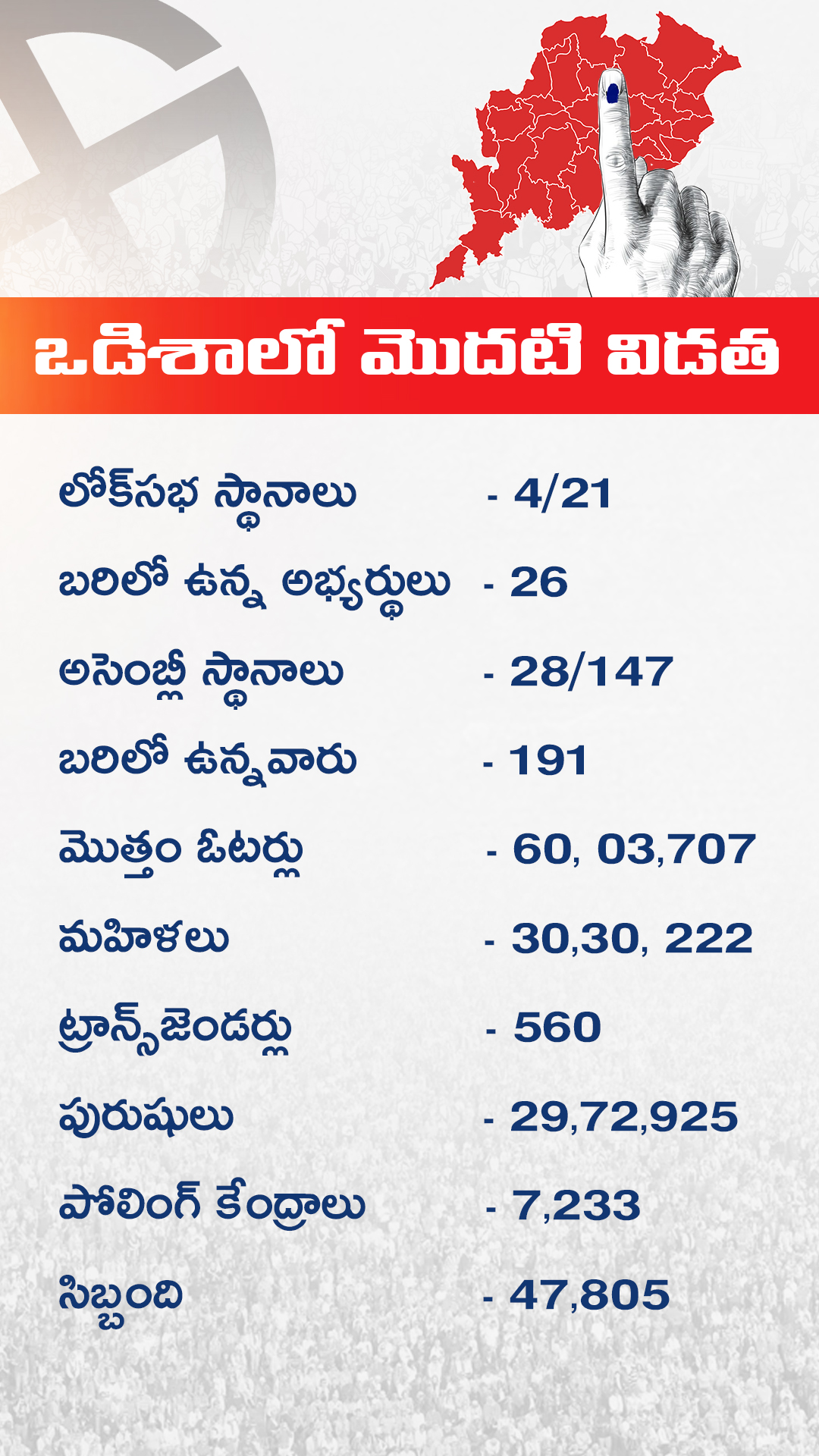 Legislative Assembly Elections, Sikkim, Arunchal Pradesh, Andhra Pradesh, odisha, Loksabha Elections 2019, State Elections 2019, Elections