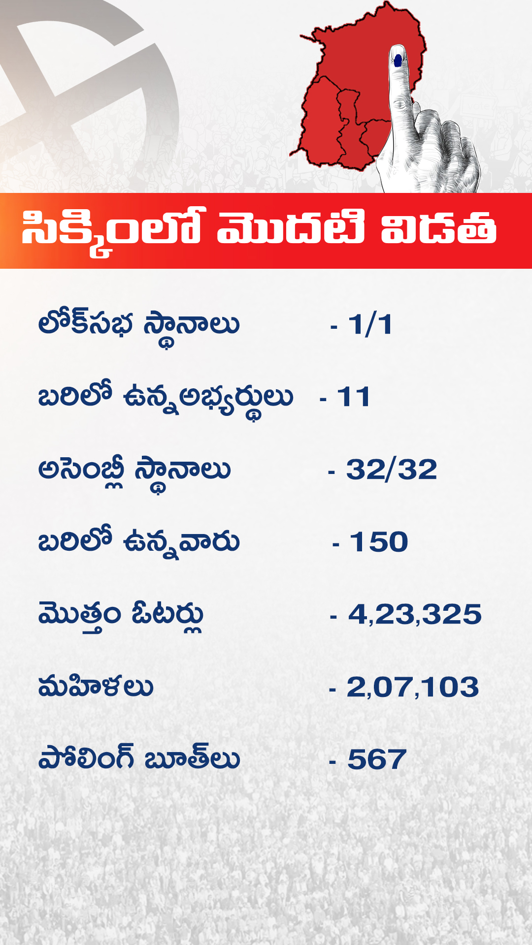 Legislative Assembly Elections, Sikkim, Arunchal Pradesh, Andhra Pradesh, odisha, Loksabha Elections 2019, State Elections 2019, Elections