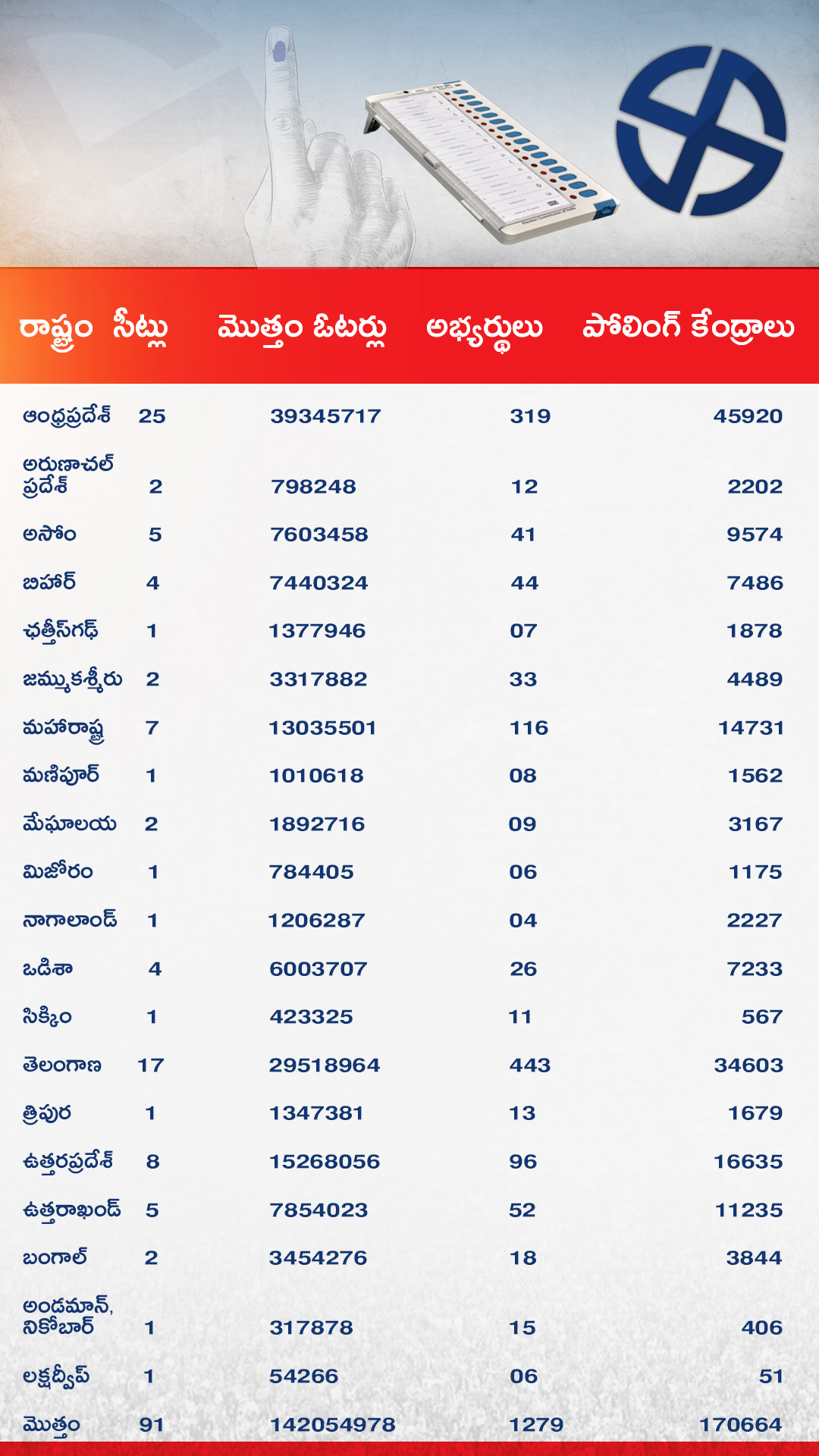 Loksabha Elections 2019