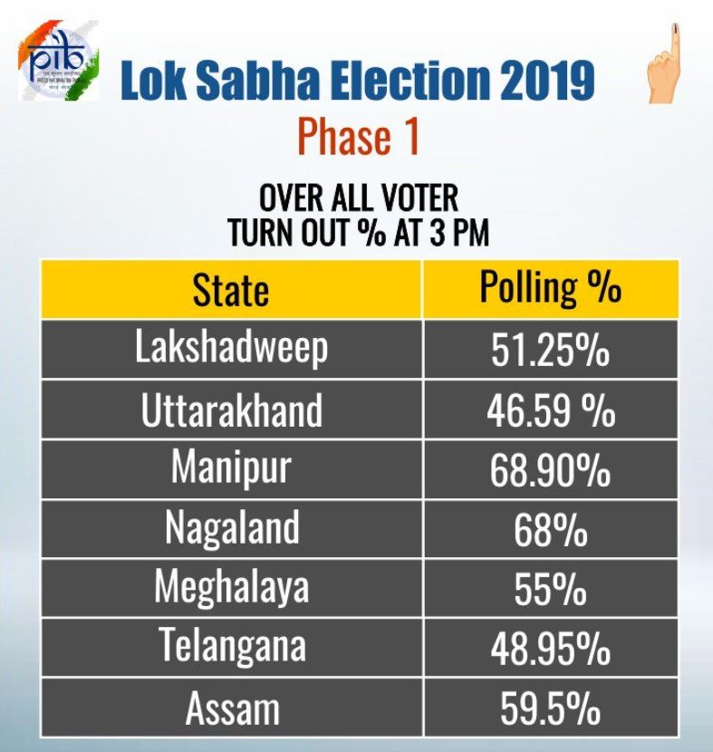 lok sabha elections etv bharat