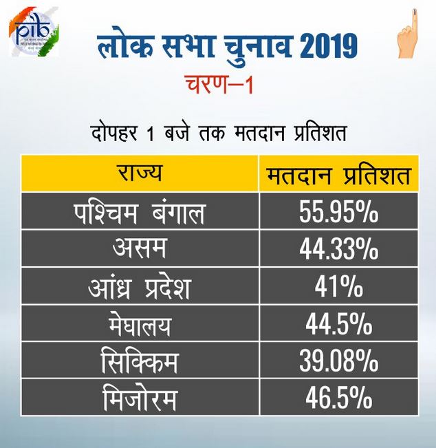 PIB numerics etv bharat