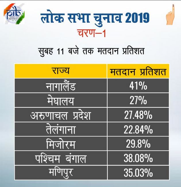 pib tweet etv bharat