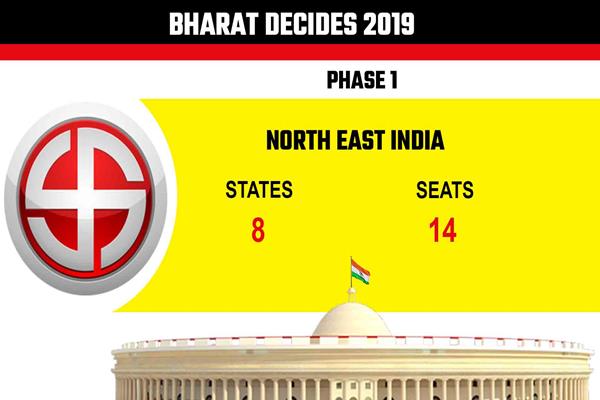 Bharat Decides 2019