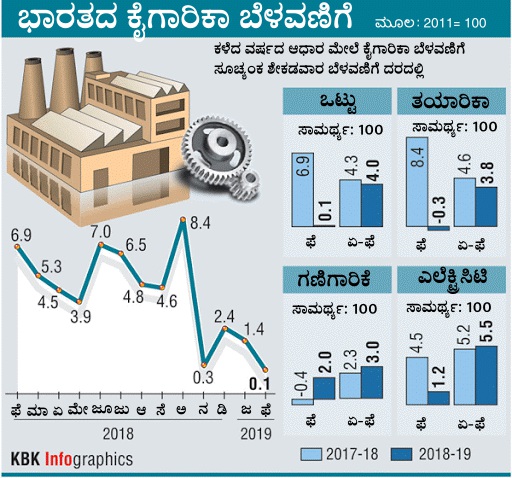 IIP