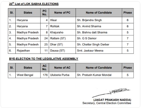 etvbharat bjp list