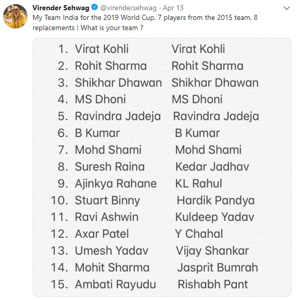 BCCI, Team India, 2019 World Cup