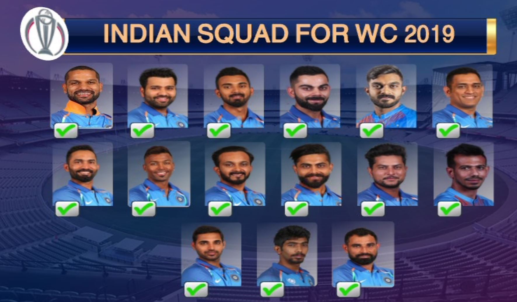 BCCI, Team India, ICC World Cup 2019