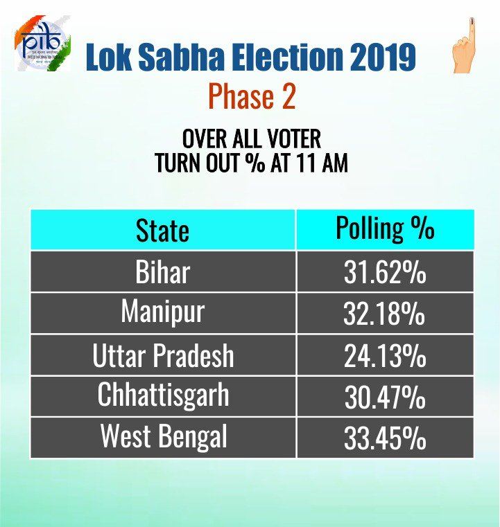 lok sabha polls etv bharat